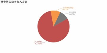 湘郵科技2018年軟件銷(xiāo)售業(yè)務(wù)剖析 增收不增利，毛利率下滑的成因與啟示